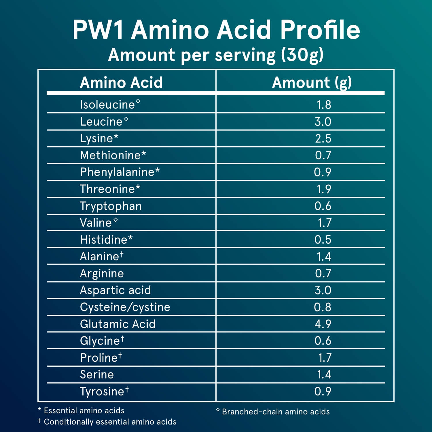 PW1 - Grass-fed Whey Protein Unflavored